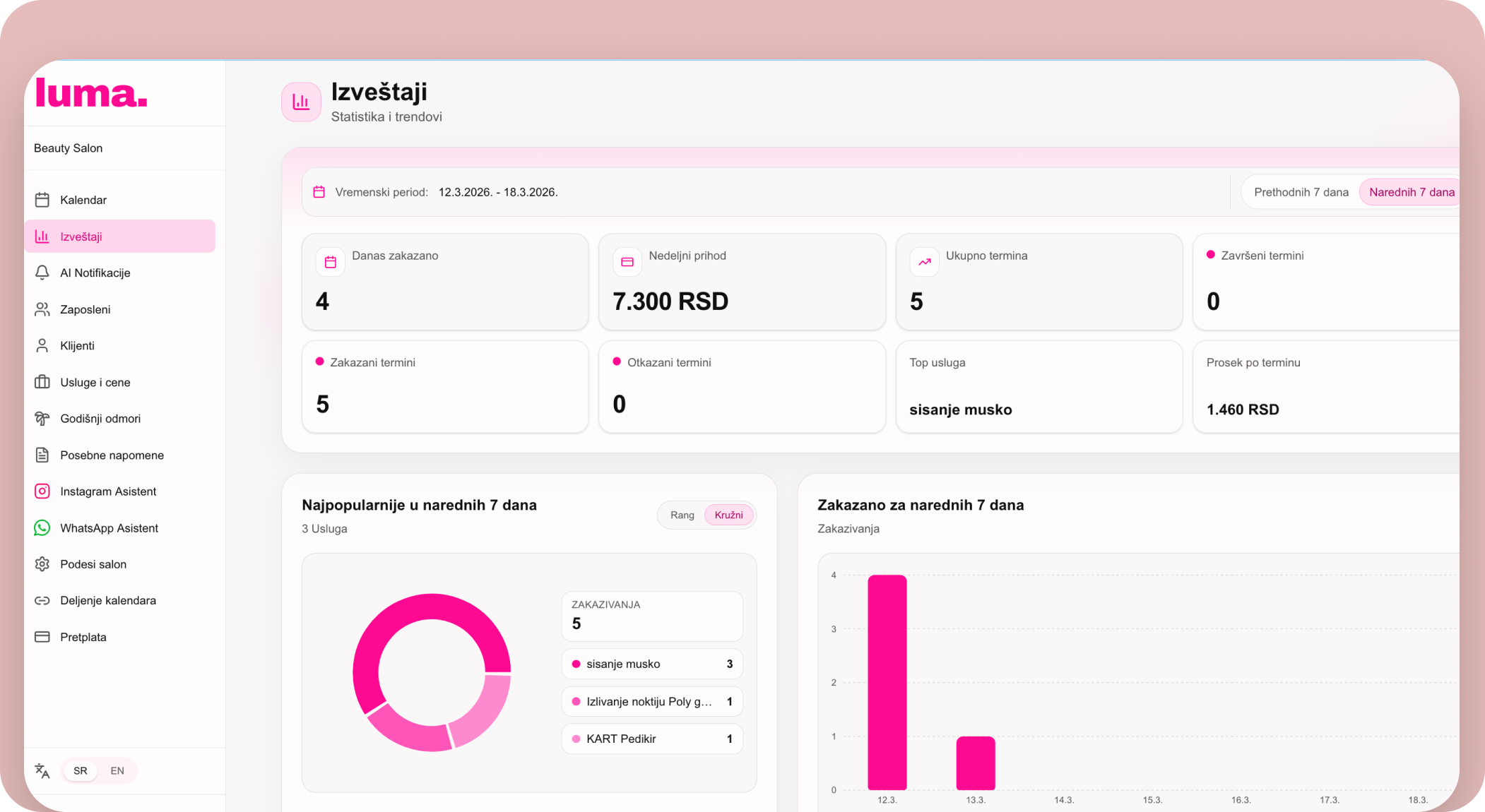 Izveštaji i analitika
